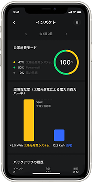 インパクト