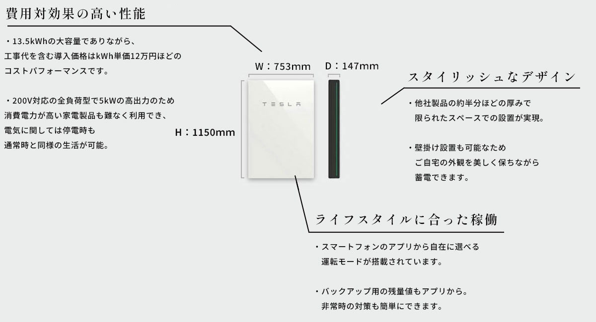 太陽光発電で発電した電力はどのように利用するのか？