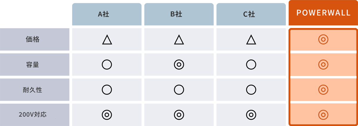 他社製品との比較